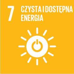 Grafika Czysta i dostępna energia
