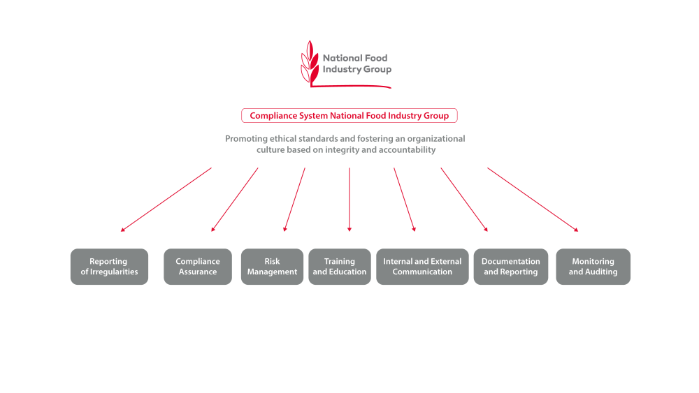 System Compliance ENG