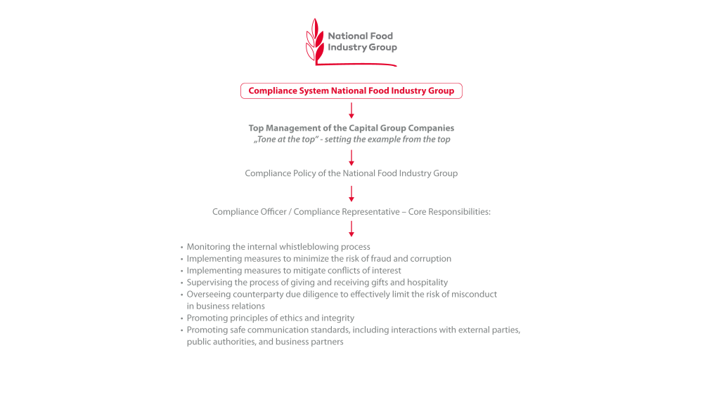 System Compliance ENG drugi wykres